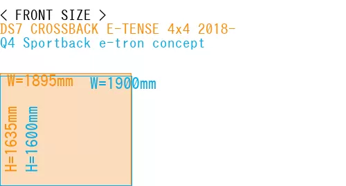 #DS7 CROSSBACK E-TENSE 4x4 2018- + Q4 Sportback e-tron concept